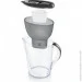 Գ   Brita Marella XL 