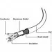  Cablexpert CCP-mUSB2-AMBM-W-0.5M (0506175)