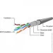 - Cablexpert PP22-0.5M/G