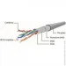 - Cablexpert PP22-10M
