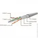 - Cablexpert PP6-5M/V