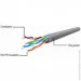 - Cablexpert PP6U-1.5M/BK