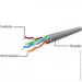 - Cablexpert PP6U-5M/R