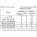 Ceresit     12 Express 25