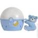   Chicco     (07647.20)