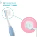 Chicco    6 .:   +   () (12098.00)