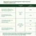 Compo Добриво TURBO® швидкодіюче 4 кг Compo Добриво TURBO® швидкодіюче 4 кг