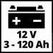   Einhell CE-BC 4 M 1002225