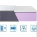 Eurosleep   City Twin Latex 180200  (620364059)