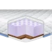  Eurosleep  Massage Cocos 70190  (630439039)