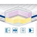 Топпер Eurosleep Топер Slim Memory-Mix Трикотаж 140х200 см (630332056) Топпер Eurosleep Топер Slim Memory-Mix Трикотаж 140х200 см (630332056)