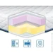  Eurosleep  Slim Memory-Mix  160200  (630331058)