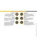   Evolve Nutraceuticals   -    Cognisync 60 