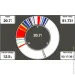  Garmin Striker Vivid 4cv