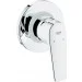    Grohe BauFlow (29046000)