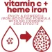  Herbtonics  -       BloodTonic 30  (4384307130)