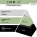 Janzen    Earth 46 200
