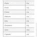  Kevin Levrone Gold ISO 2000 g /66 servings/ Banana Peach (000007029)