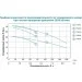   LEO 3.0 775512 0.55 (AMSm70/0.55)