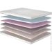  Matroluxe Detox/,  70x190 (35535150923)