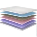  Matroluxe Harmony/,  70x190 (35538150968)