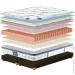 Matroluxe Ортопедичний матрац King Mattresses Henry /Генрі 180х190 см (620251052) Matroluxe Ортопедичний матрац King Mattresses Henry /Генрі 180х190 см (620251052)