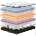 Matroluxe Ортопедичний матрац King Mattresses Ketrin /Кетрін 140х190 см (620249049) Matroluxe Ортопедичний матрац King Mattresses Ketrin /Кетрін 140х190 см (620249049)