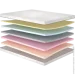  Matroluxe Retreat/,  70x190 (35536150938)