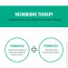   Mav Nutrition    Probiotic & Prebiotic 60 