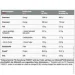  Mst Nutrition Best Isolate Protein 900 g /30 servings/ Cookie Cream (000023603)
