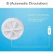   MTM TURBINE WASH White (14986)