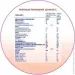   Nutrilon    800 2 Profutura (8718117612093)