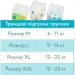 ϳ- Offspring  L, 3 ,  (DP-OI-FPT-L3P)