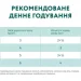 Влажный корм Optimeal Корм для взрослых котов индейкой в тыквенном соусе 85 г Влажный корм Optimeal Корм для взрослых котов индейкой в тыквенном соусе 85 г