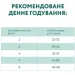   Optimeal     Sterilised    1,5 