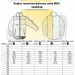Pancer Protection    54