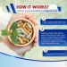   Peakpury  -    Coenzyme Q-10 150 .
