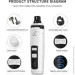Pet Pro          USB ( : M2+ LED )