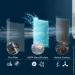 Philips  NanoProtect FY0910/30
