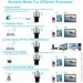  Wi-Fi   Wi-Fi , ,   PIX-LINK LV-WR16