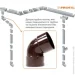   Profil  60 100   (5906775638743)