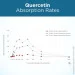   Purity Products  -   Ultimate Quercetin 60 