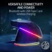  Razer Cobra Pro (RZ01-04660100-R3G1)