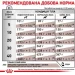   Royal Canin    GASTRO INTESTINAL (- ), 2 