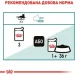   Royal Canin  Instinctive + 7   85 
