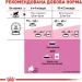   Royal Canin  Kitten Sterilised 2 