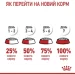   Royal Canin    MINI PUPPY 2 
