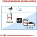   Royal Canin    ULTRA LIGHT CARE (   ), , 85 