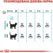   Royal Canin  Urinary Care 2 