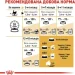   Royal Canin  Urinary Care   85 